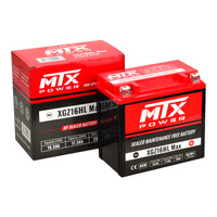 MTX AGM Power Battery for 2021-2026 Harley Davidson RA1250S Pan America Special